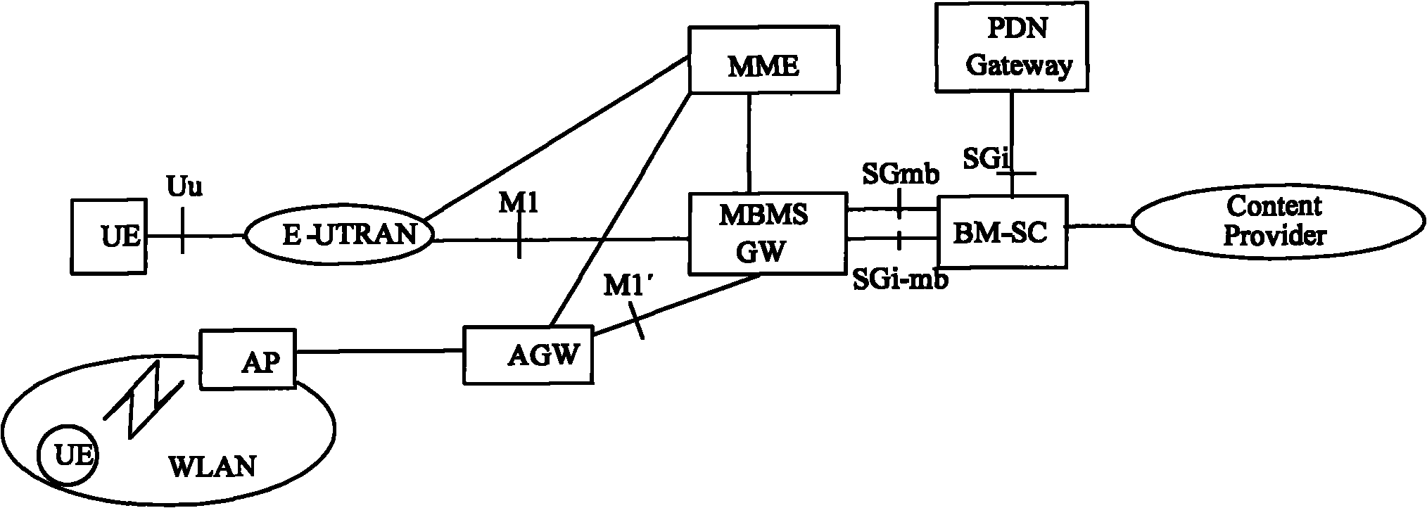 Method and device for supporting MBMS (Multimedia Broadcast Multicast Service) business content synchronization based on integrated EPS (Evolved Packet System)