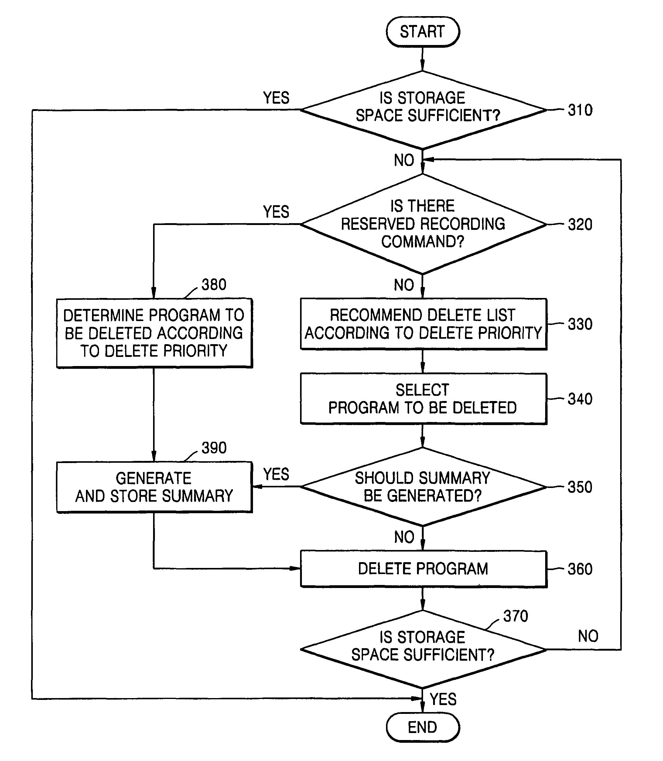 Video contents recording apparatus and method of managing data storage medium included therein