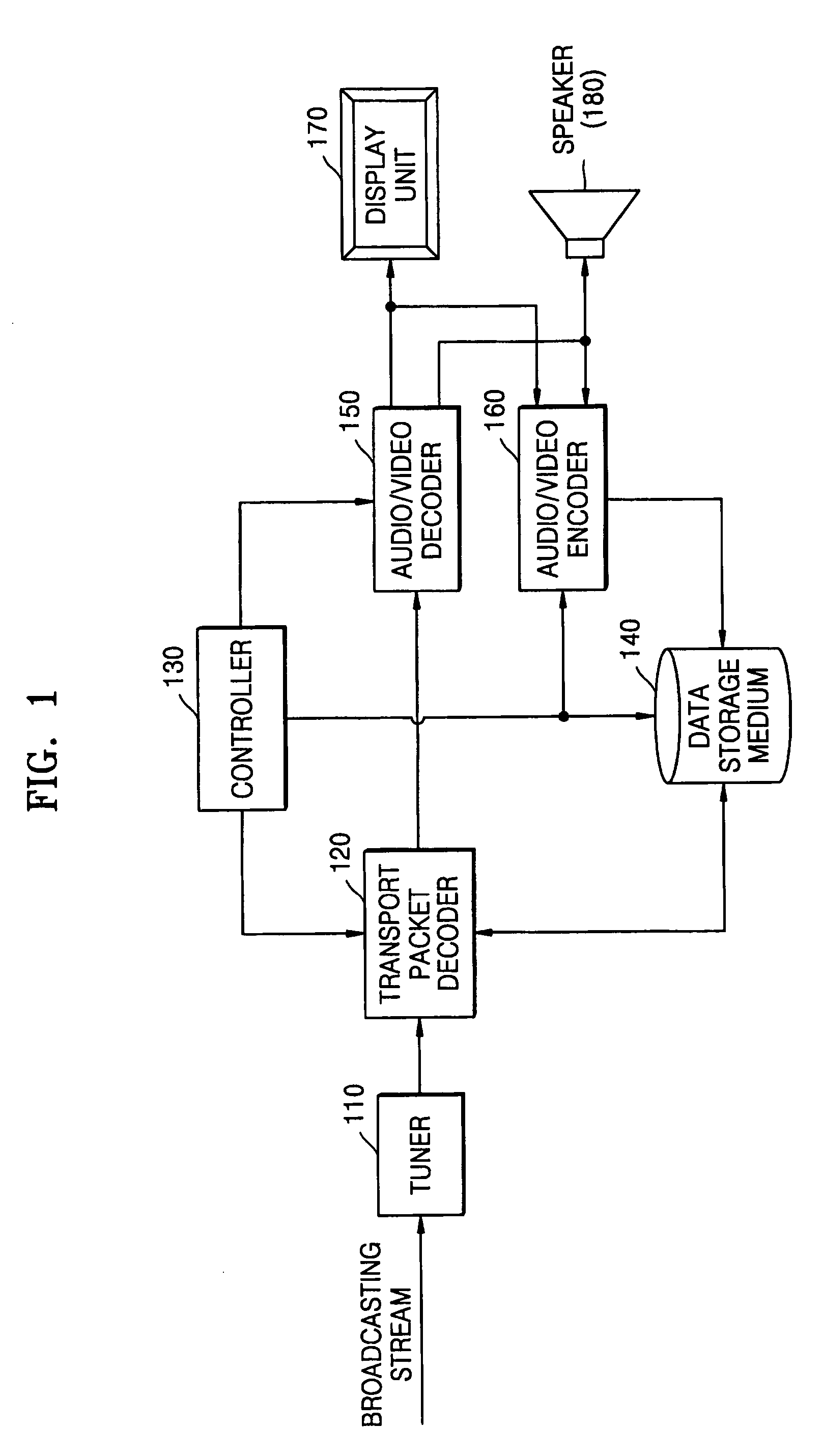 Video contents recording apparatus and method of managing data storage medium included therein