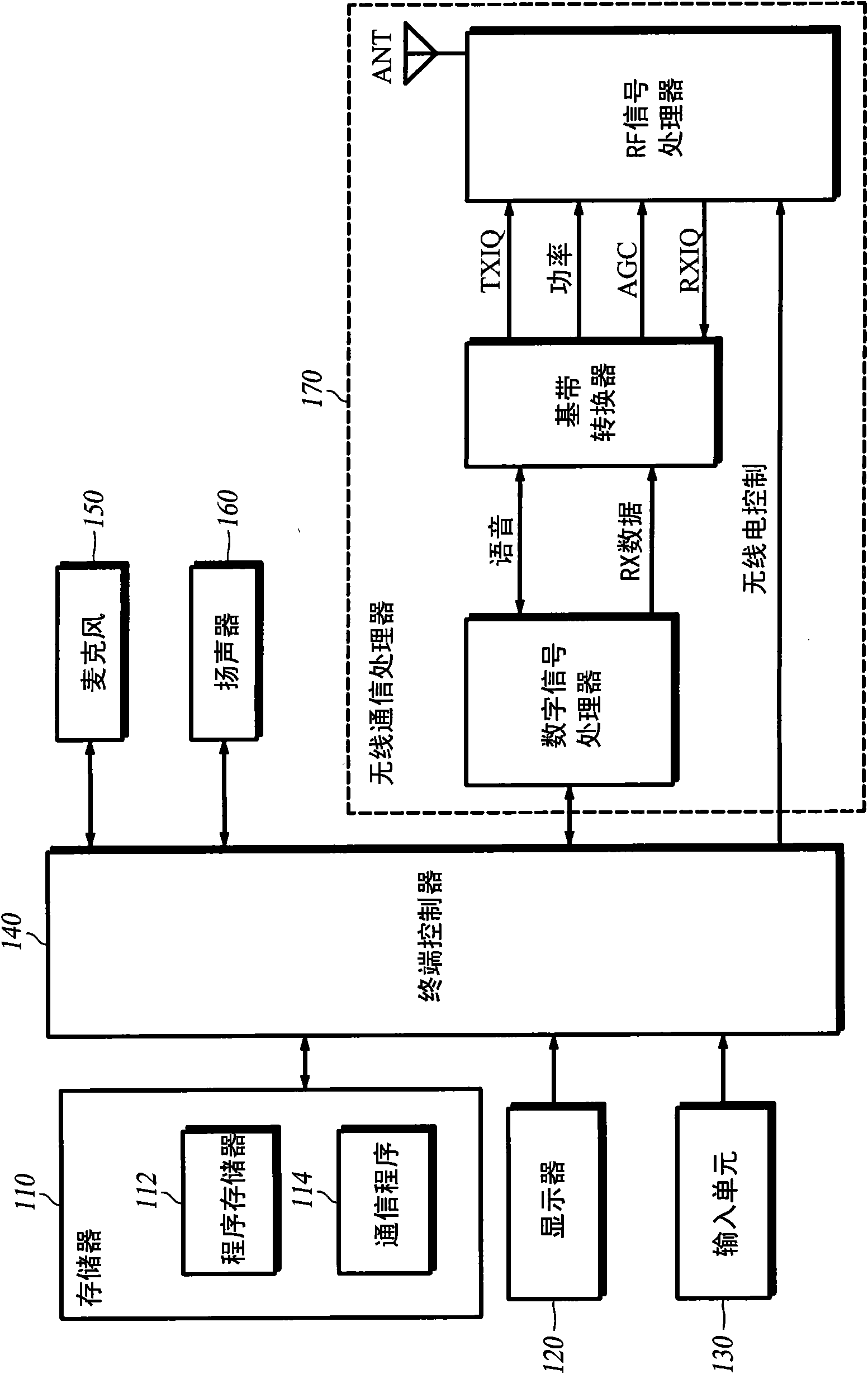 Method for displaying thumbnail group on idle screen and mobile communication terminal