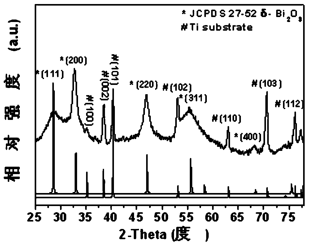 A kind of negative electrode material suitable for aqueous metal ion battery and preparation method thereof