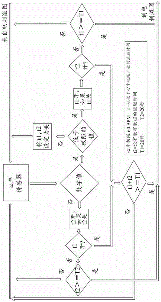 Device, wireless system and method for reducing the risk of hypoxia and/or bradycardia