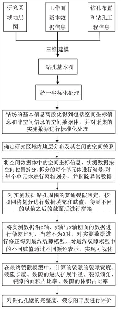 Design method of borehole fracture visualization system