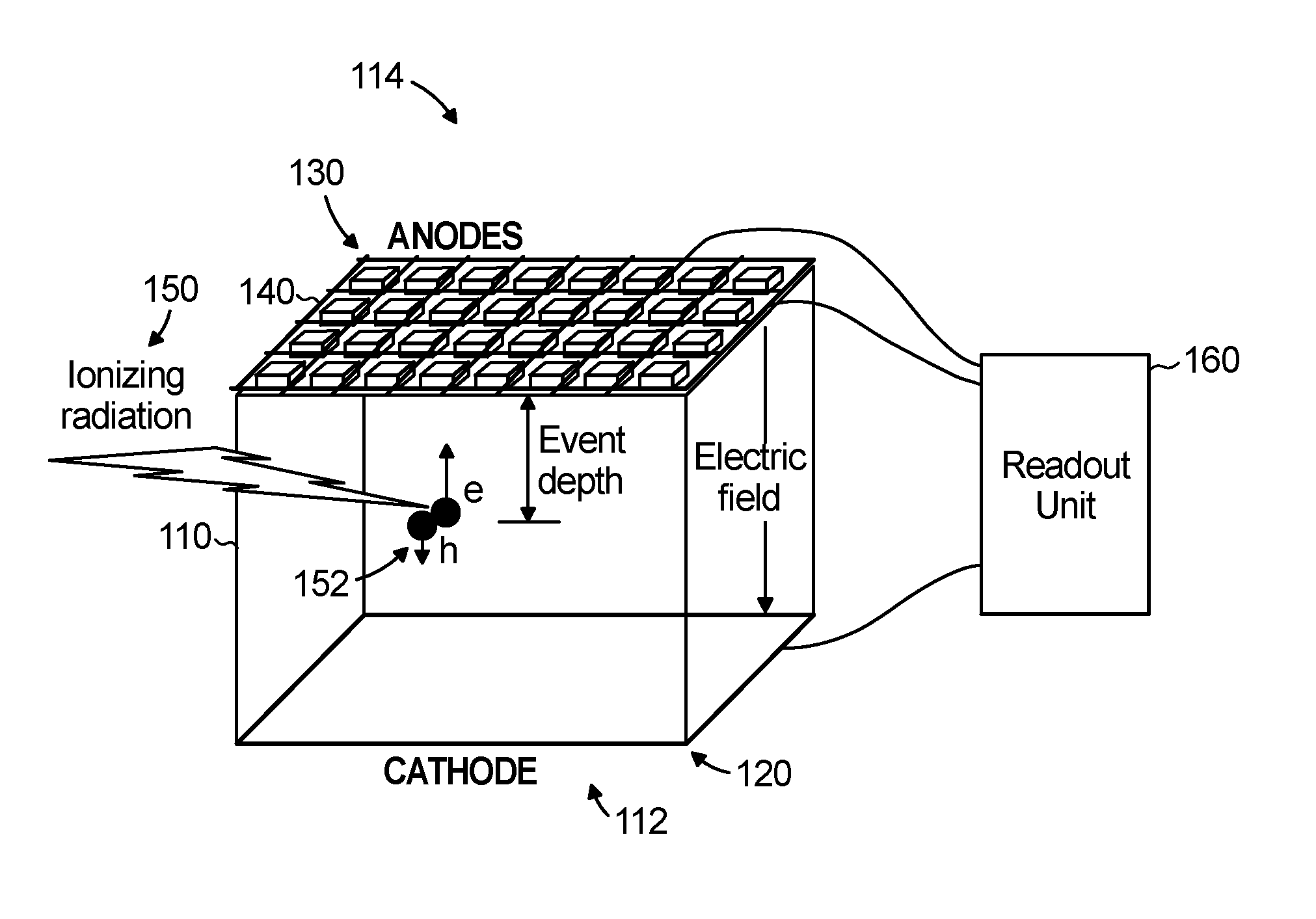 Method and apparatus for the measurement of signals from radiation sensors