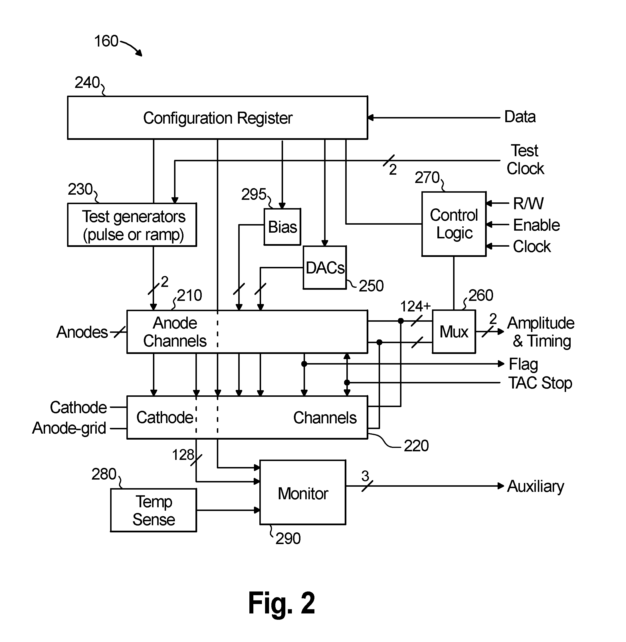 Method and apparatus for the measurement of signals from radiation sensors