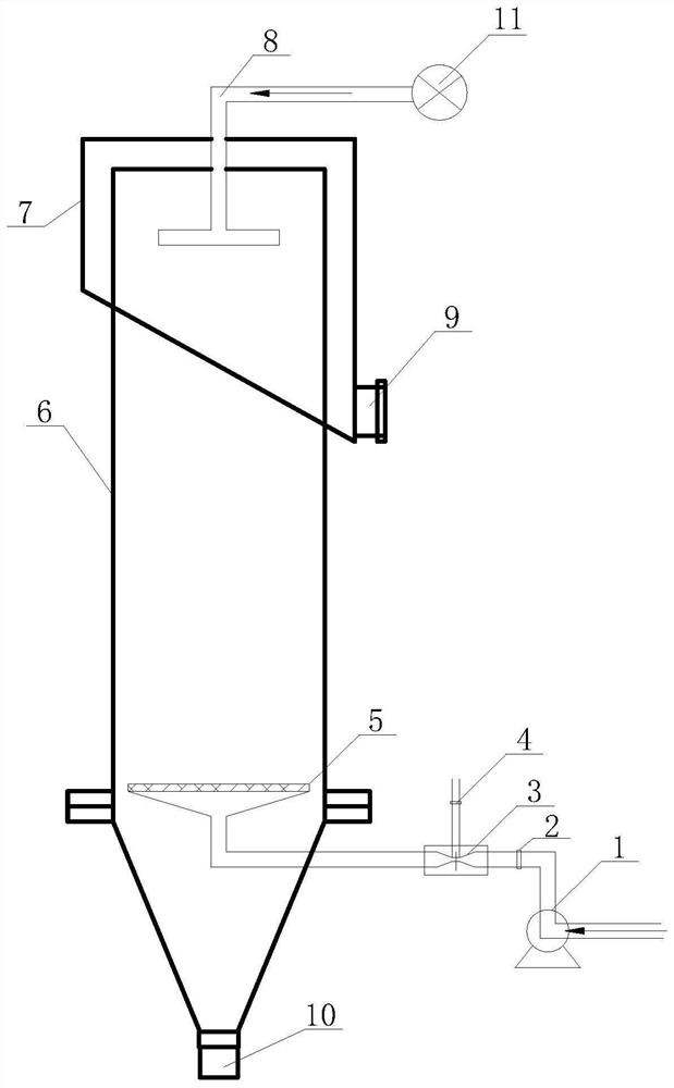 A kind of beneficiation system and beneficiation method of sulfide ore