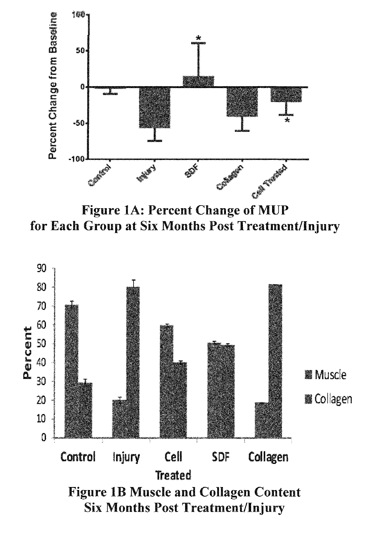 Methods of treating incontinence and other sphincter deficiency disorders