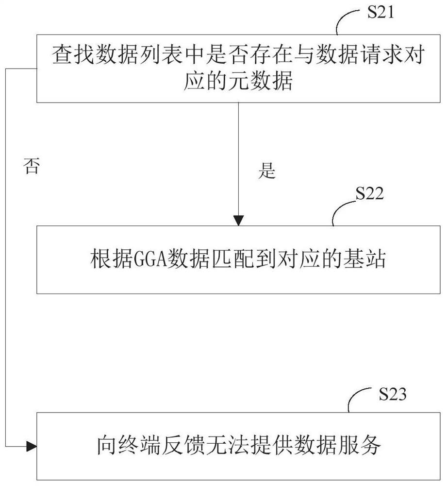 Differential data broadcasting method and device, service terminal and storage medium