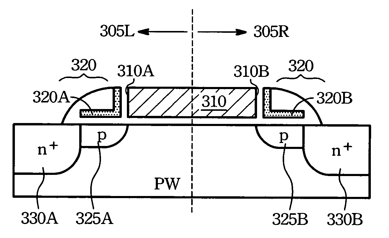 Two bits non volatile memory cells and method of operating the same