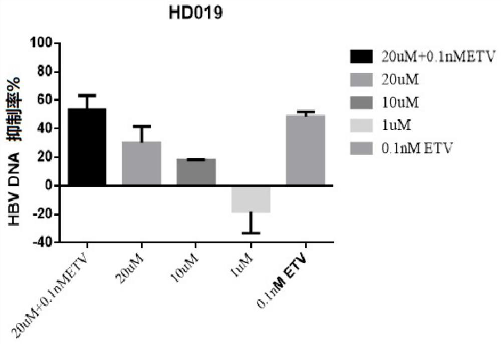 Application of disodium dimercaptosuccinate in preparation of medicine for treating or preventing viral hepatitis