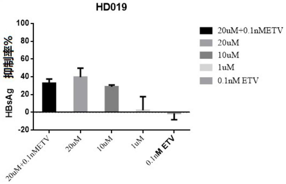 Application of disodium dimercaptosuccinate in preparation of medicine for treating or preventing viral hepatitis