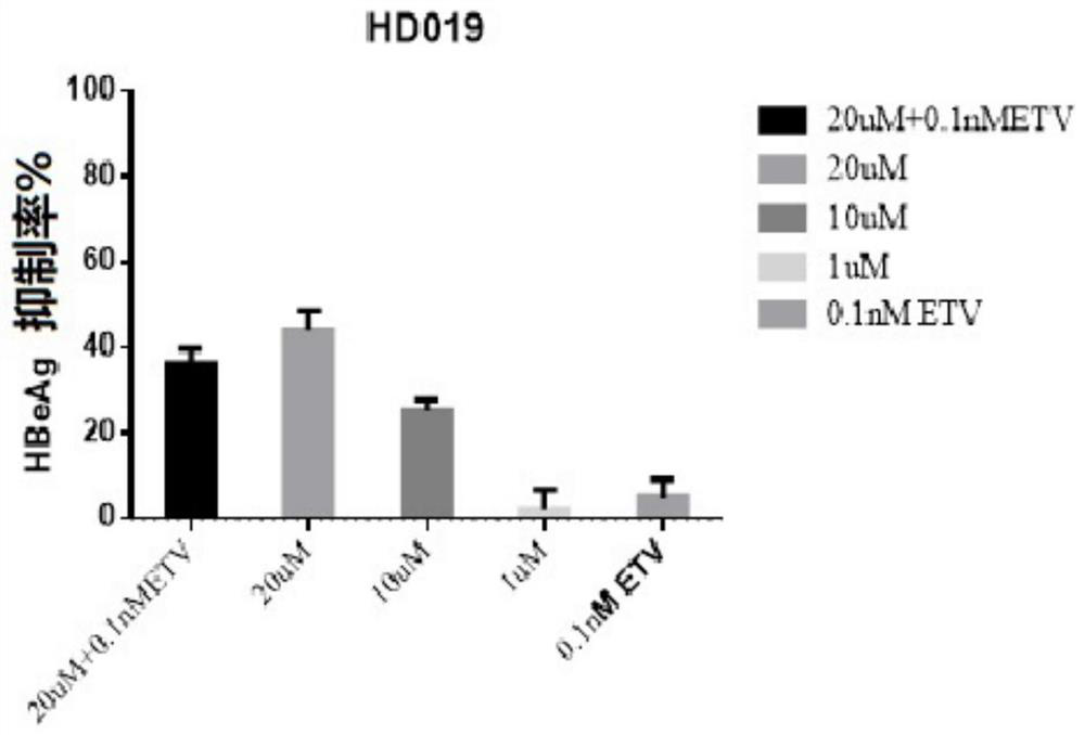 Application of disodium dimercaptosuccinate in preparation of medicine for treating or preventing viral hepatitis