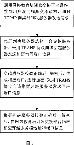 Private network through network education training underlayer soft switching platform system and soft switching method
