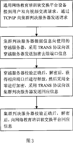 Private network through network education training underlayer soft switching platform system and soft switching method