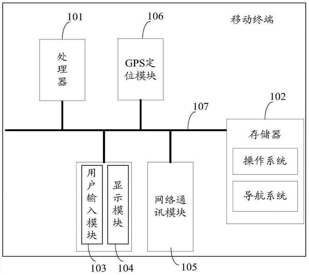 Navigation method and device