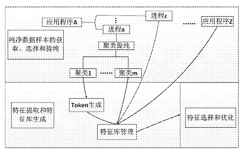 Method for extracting internet service flow characteristics