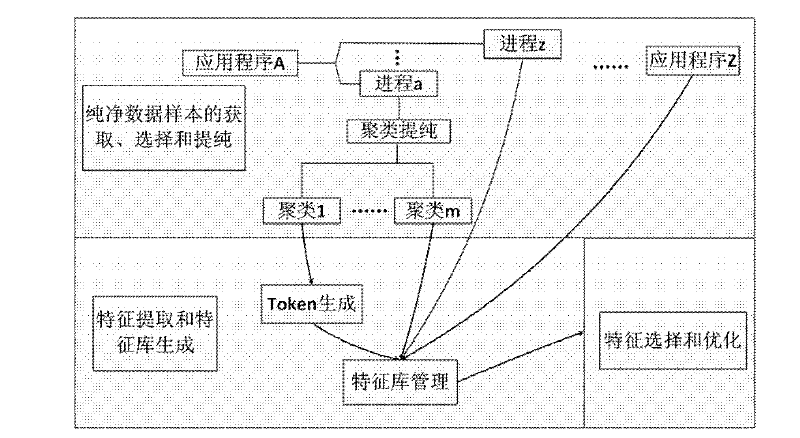 Method for extracting internet service flow characteristics