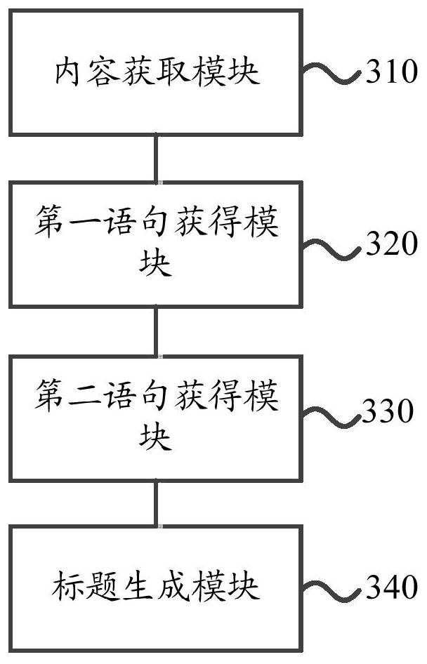 Video title generation method and device, electronic equipment and storage medium