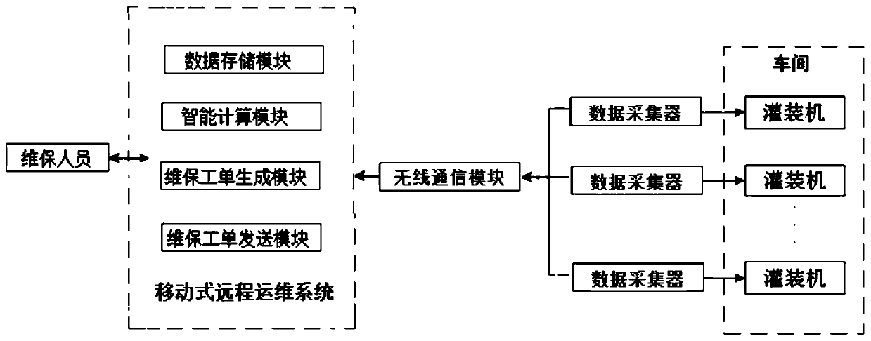 Mobile remote operation and maintenance method for load cell in chemical equipment