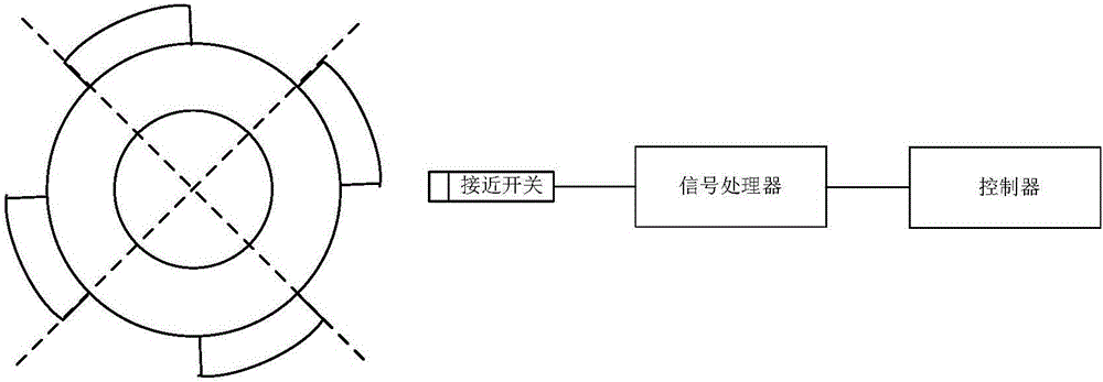 Method and system for detecting wind driven generator rotor