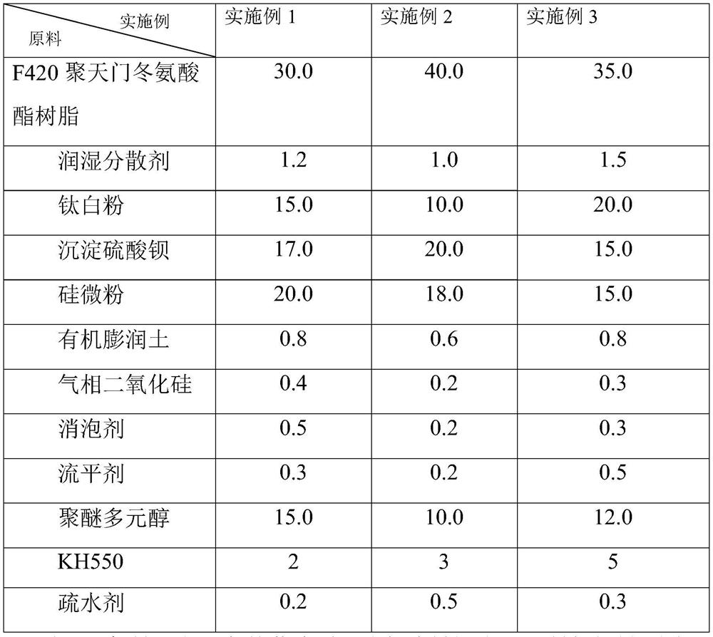 Thin-coating type solvent-free coating for mechanical engineering equipment and preparation method of thin-coating type solvent-free coating