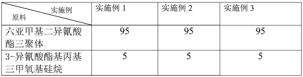 Thin-coating type solvent-free coating for mechanical engineering equipment and preparation method of thin-coating type solvent-free coating