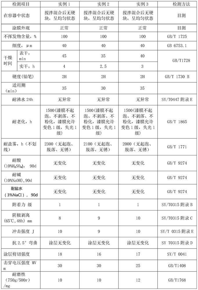 Thin-coating type solvent-free coating for mechanical engineering equipment and preparation method of thin-coating type solvent-free coating