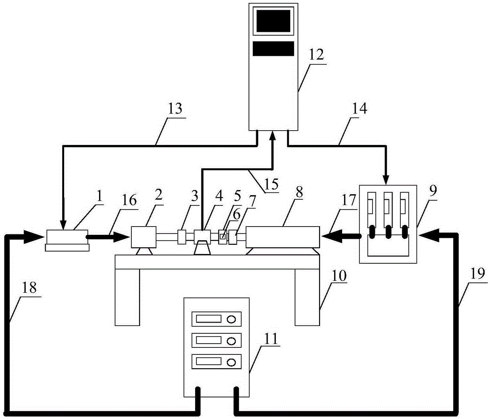 Spaceflight servo motor variable working condition dynamic loading system and spaceflight servo motor variable working condition dynamic loading method