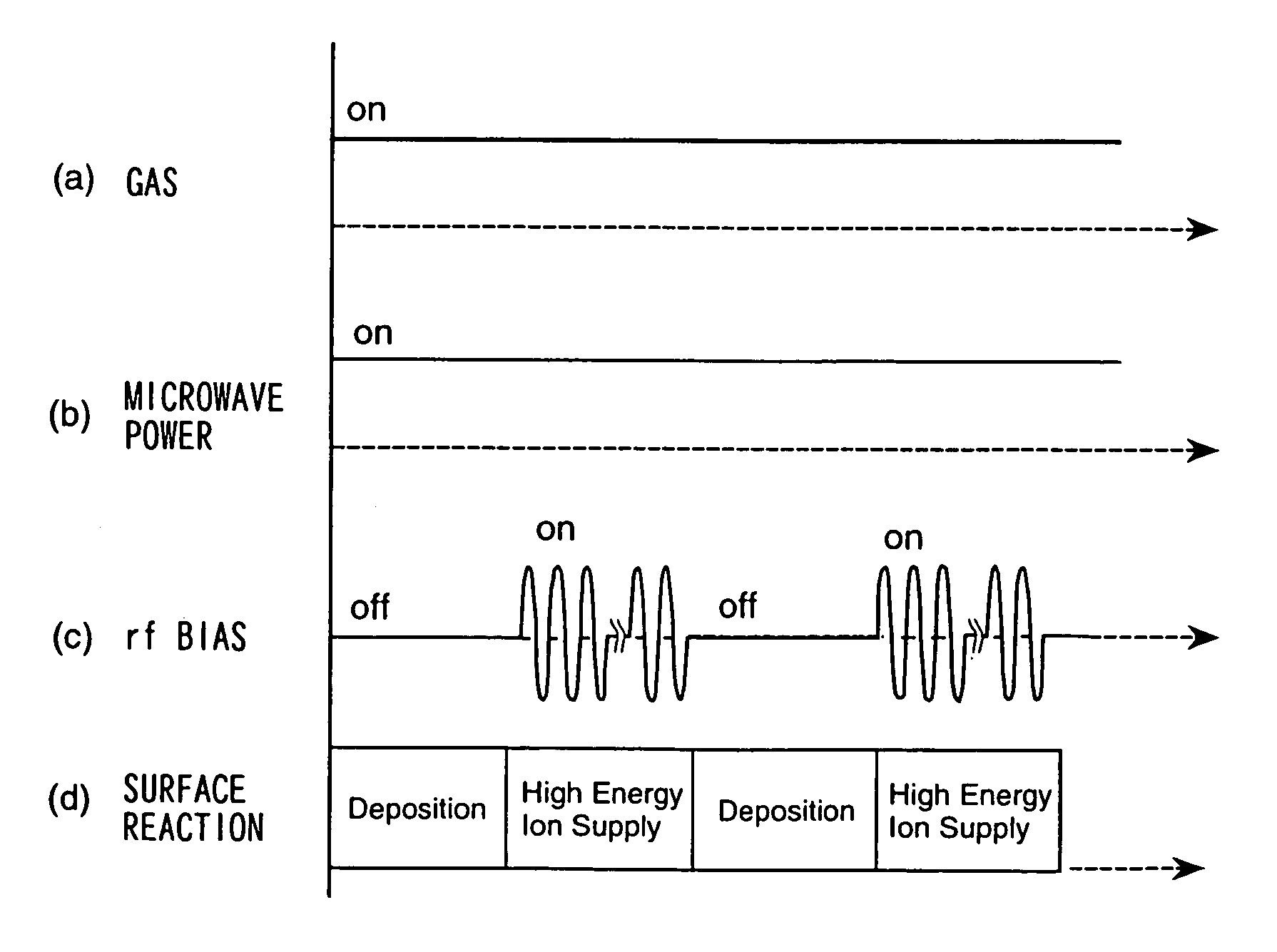Surface processing method of a specimen and surface processing apparatus of the specimen