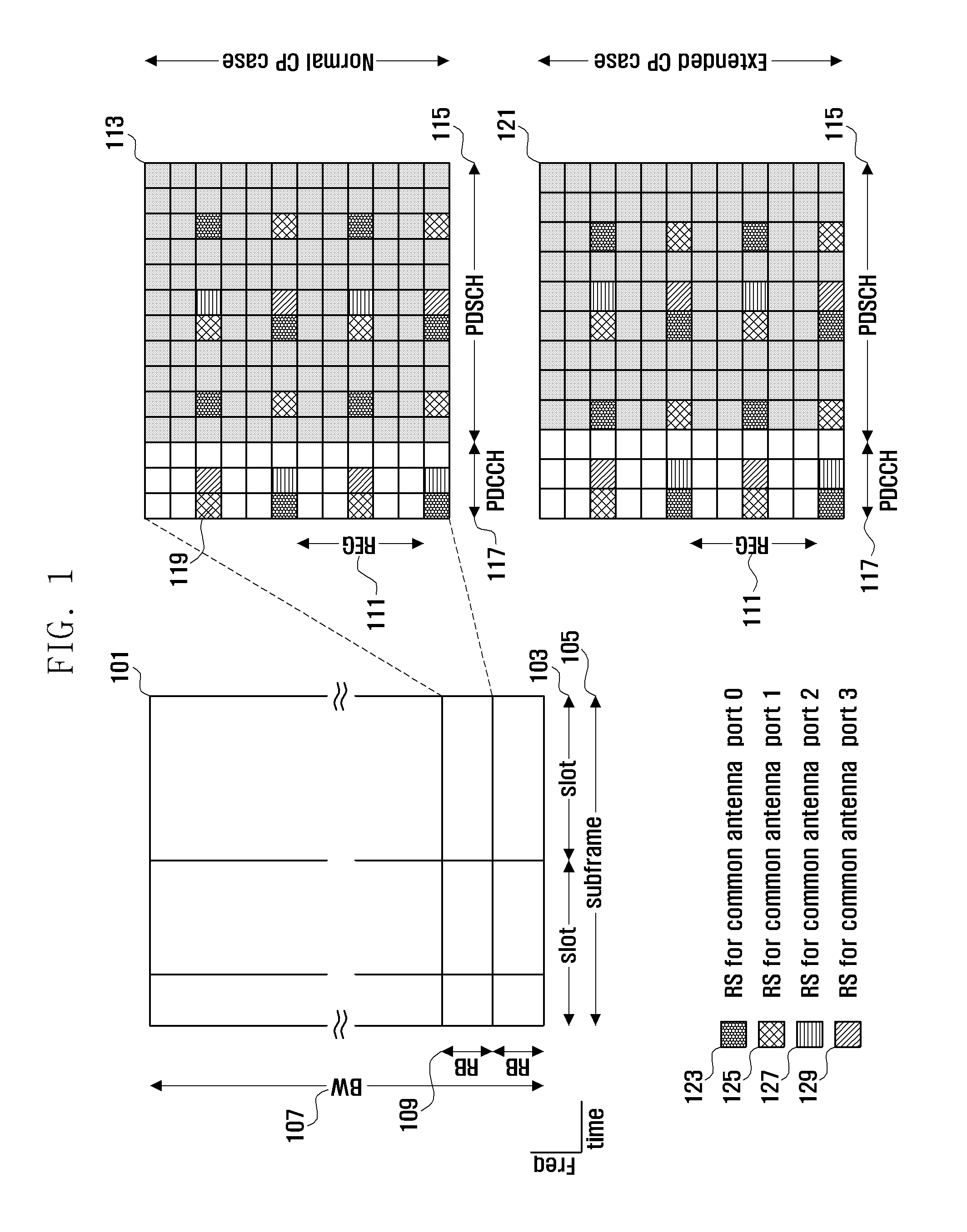 Method and apparatus for configuring control channel in OFDM system