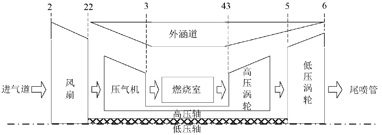 Aero-engine sensor intelligent analysis redundancy design method based on KEOS-ELM algorithm