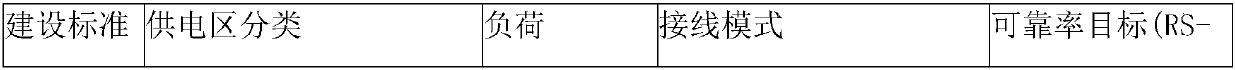 Medium-voltage power distribution network accurate-planting method based on three layers of macroscopic networking constraints