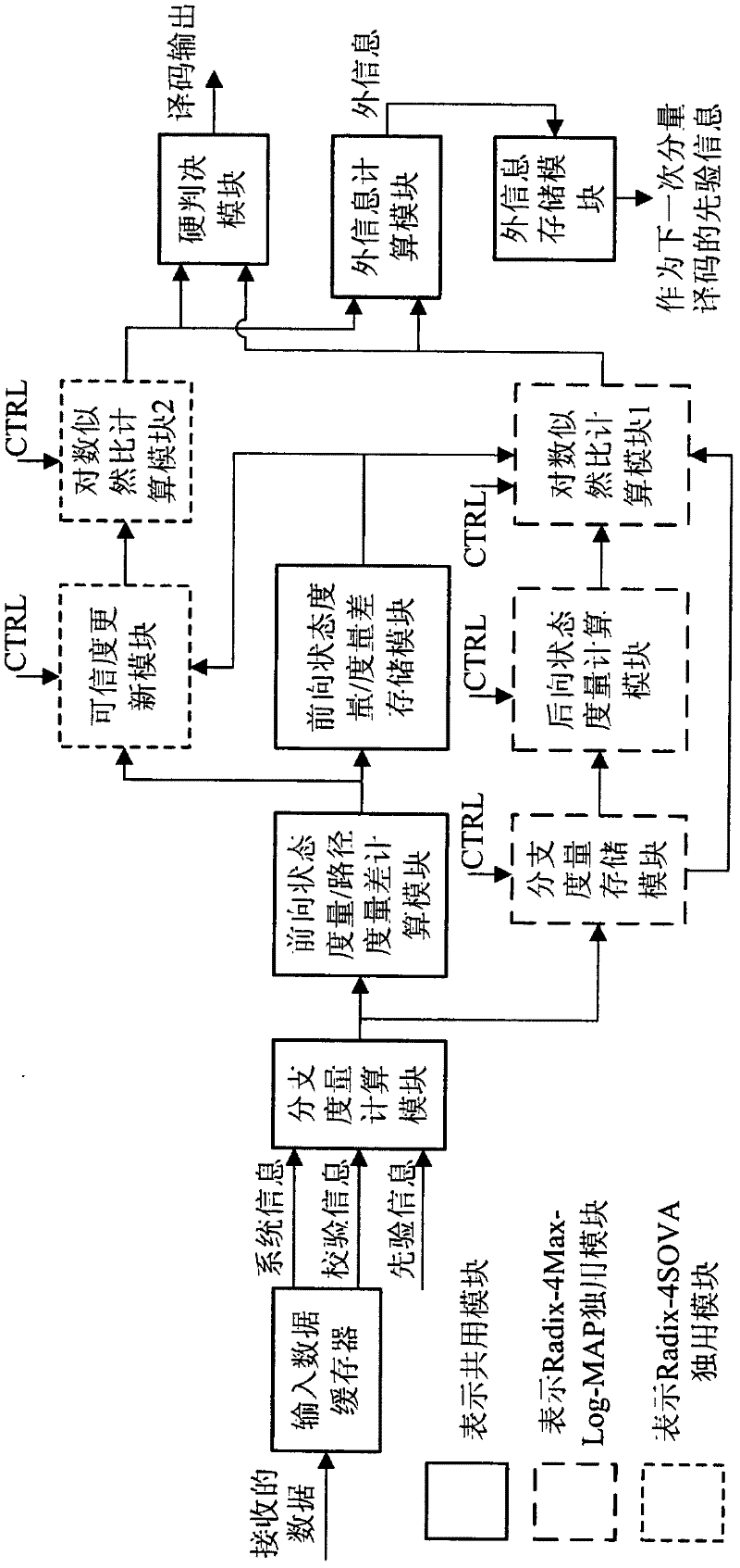 Universal and configurable high-speed Turbo code decoding system and method thereof