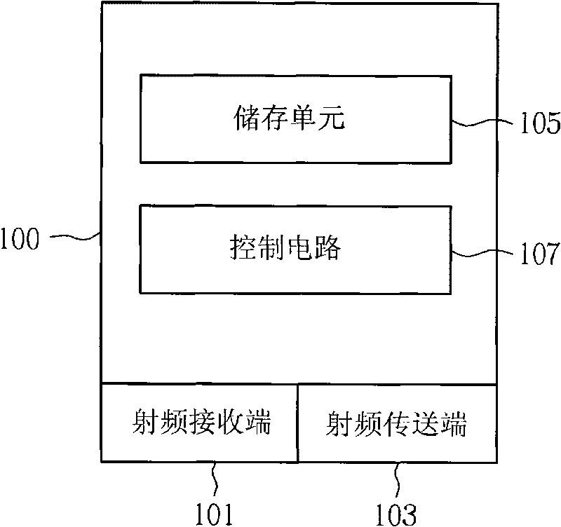 Method for processing work together by utilizing radio frequency identification label and system