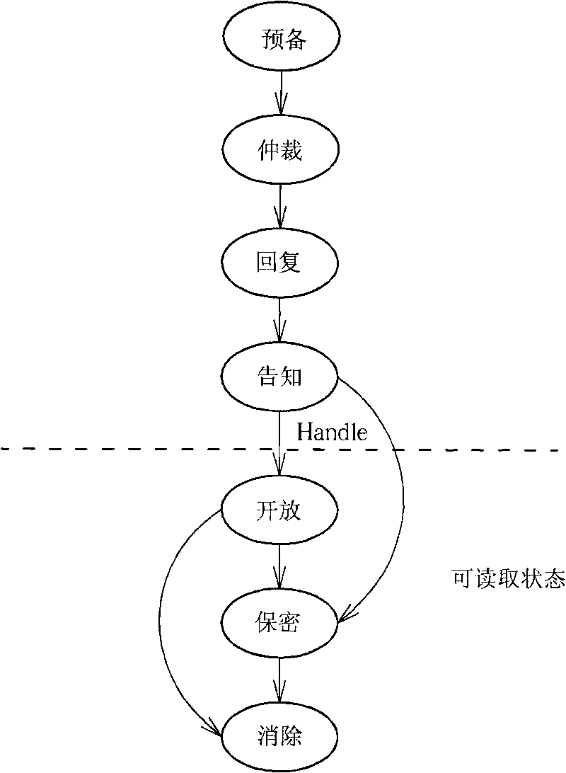 Method for processing work together by utilizing radio frequency identification label and system