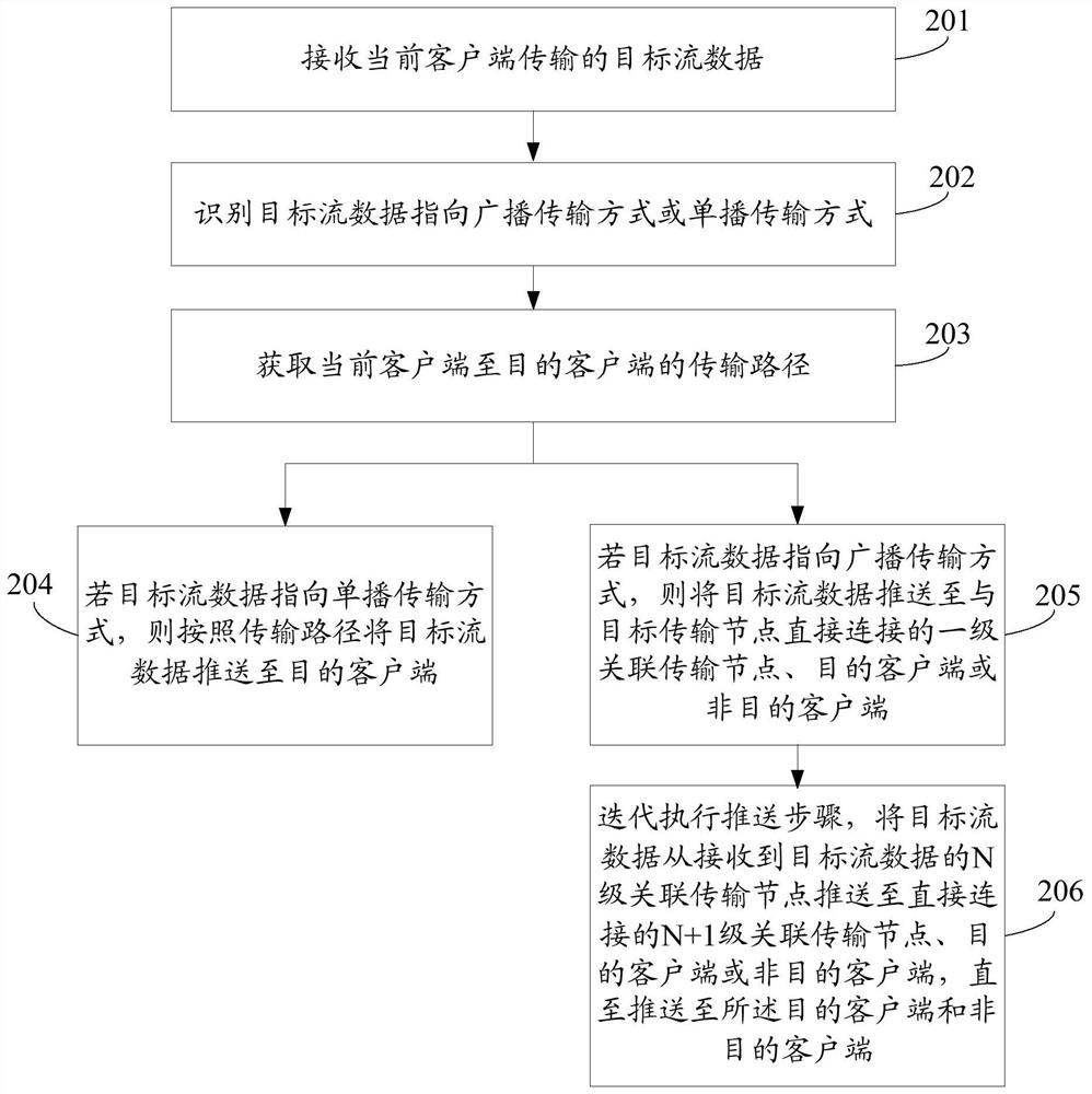 A streaming data transmission method and device