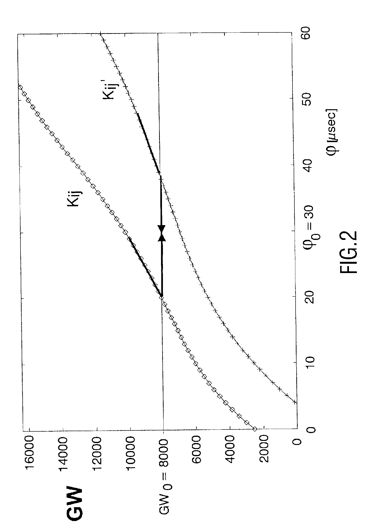 Method for the correction of unequal conversion characteristics of image sensors