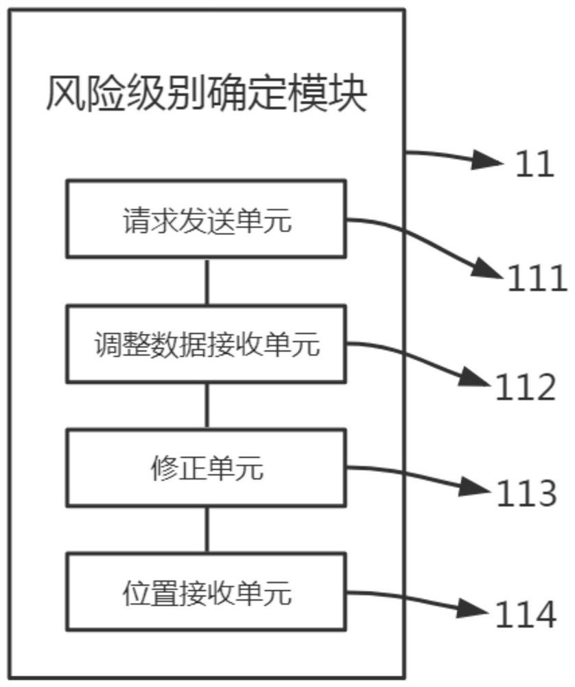 A cloud security access system and method