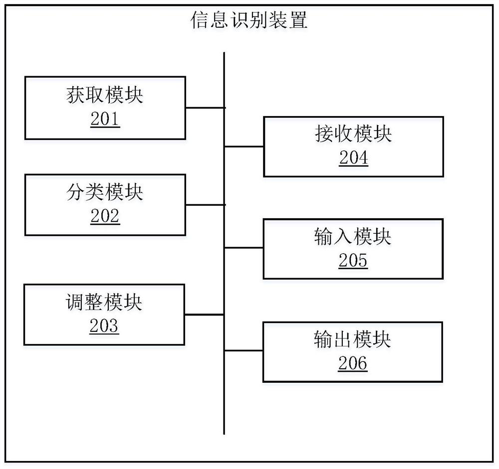 Information identification method based on weak supervised learning and related equipment