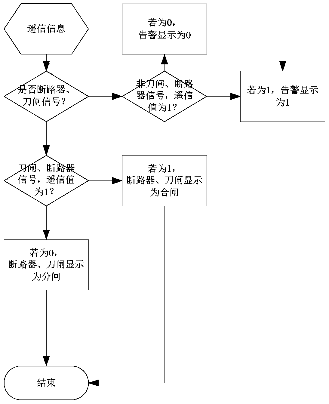 A network source information monitoring and evaluation system and method