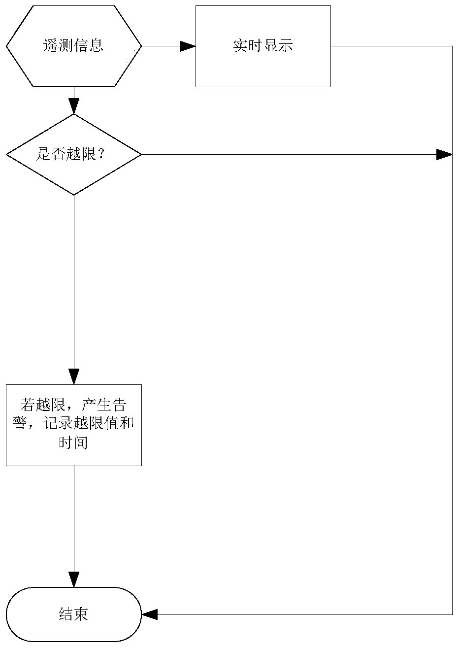 A network source information monitoring and evaluation system and method