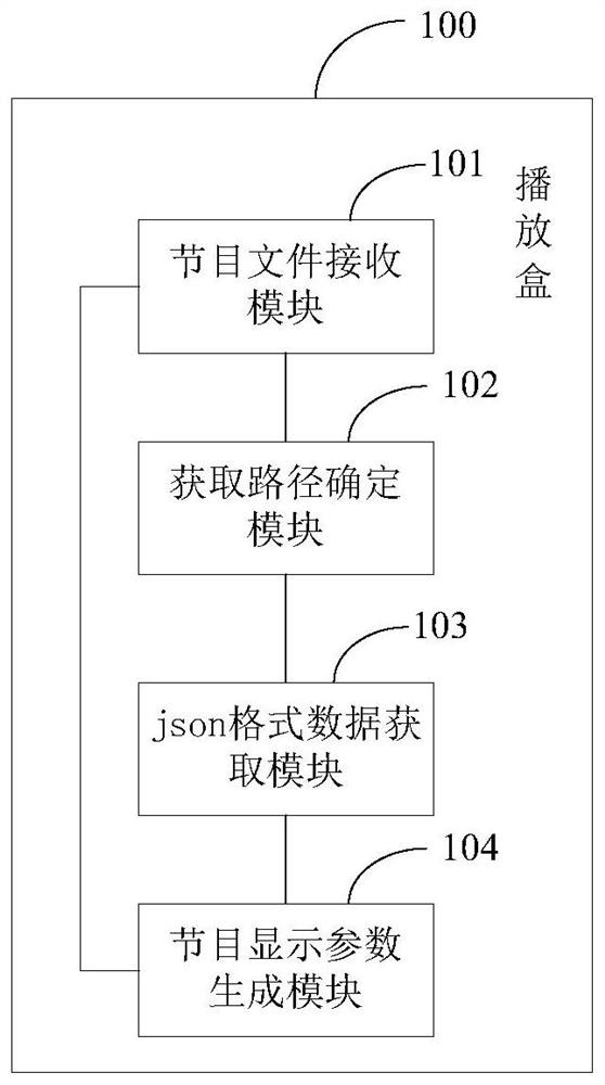 Partition display updating method of LED display screen, playing box and display system