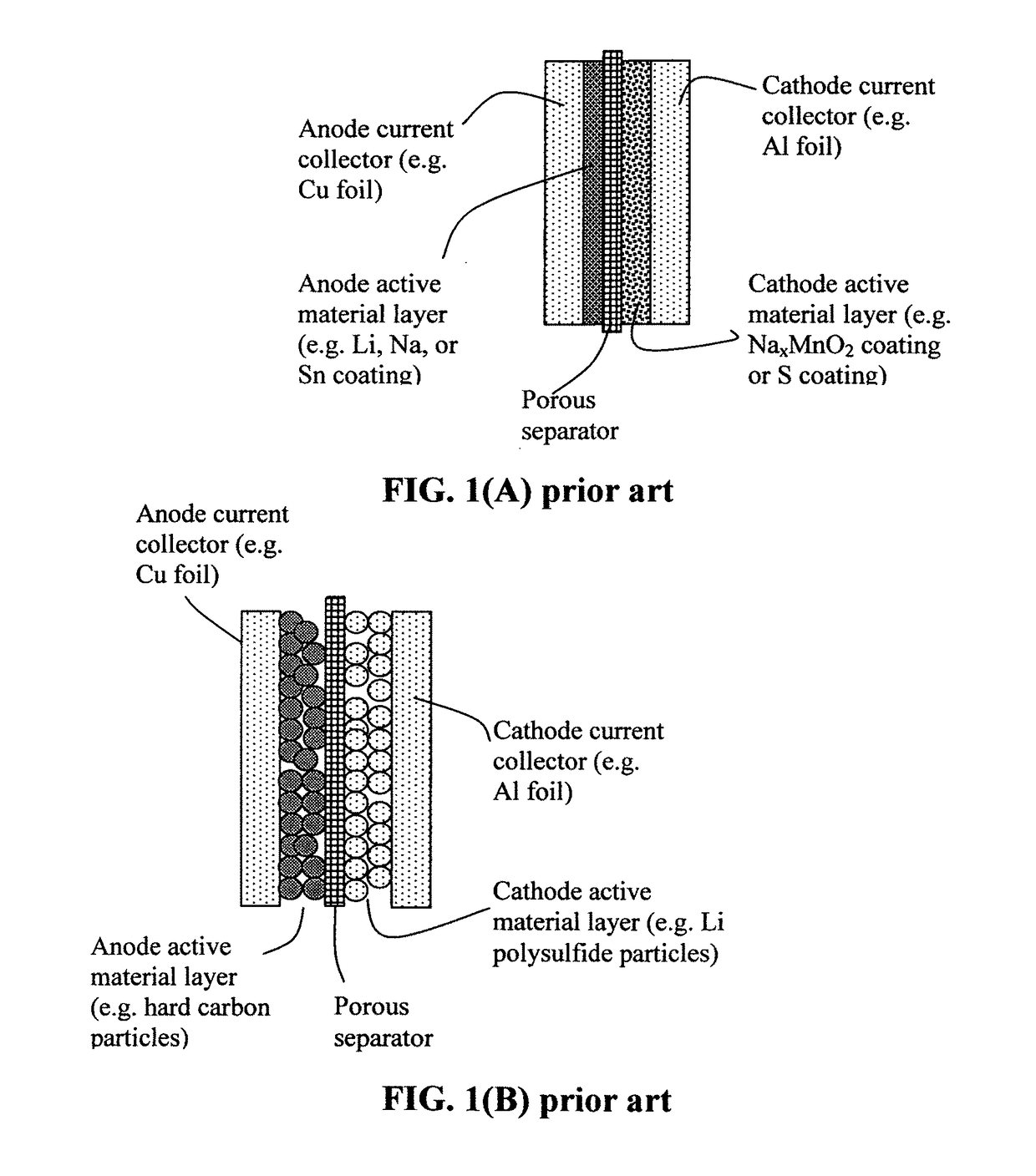 Alkali Metal-Sulfur Batteries Having High Volumetric and Gravimetric Energy Densities