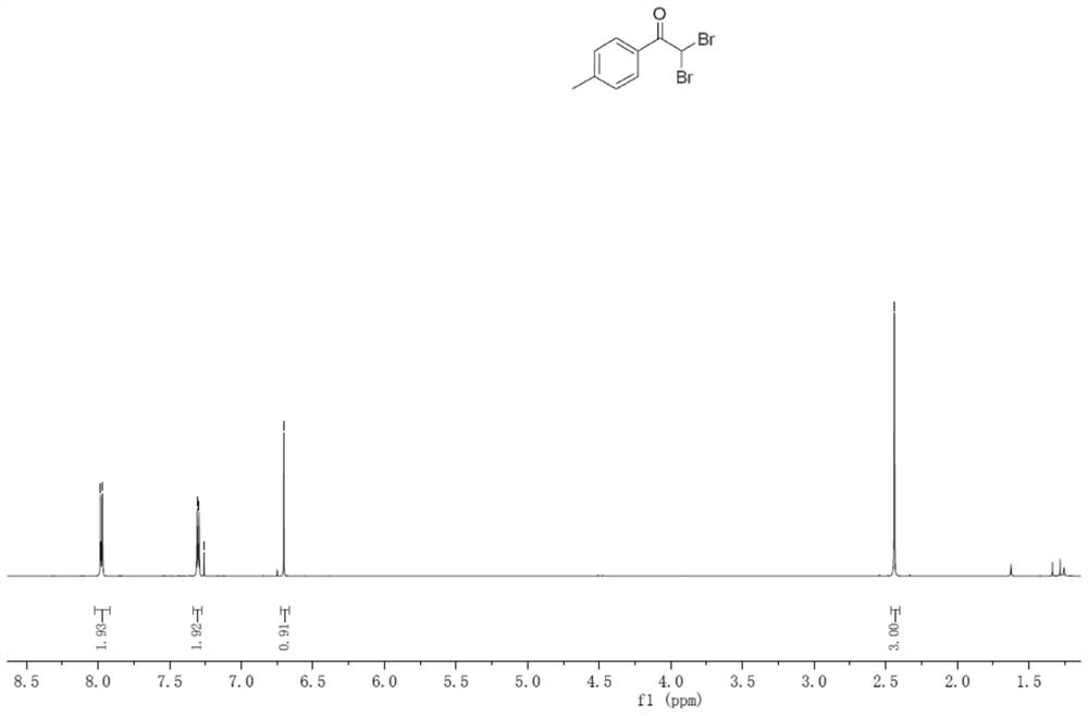 A method for the synthesis of α,α-dibromoketones by electrochemical oxidation of dihalogenated alkynes without diaphragm