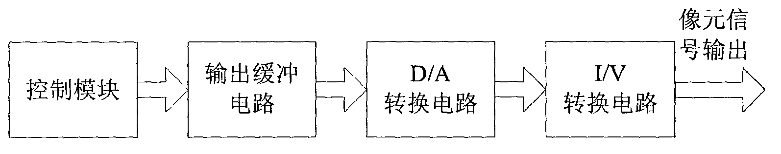 A kind of ccd signal simulator and simulation method