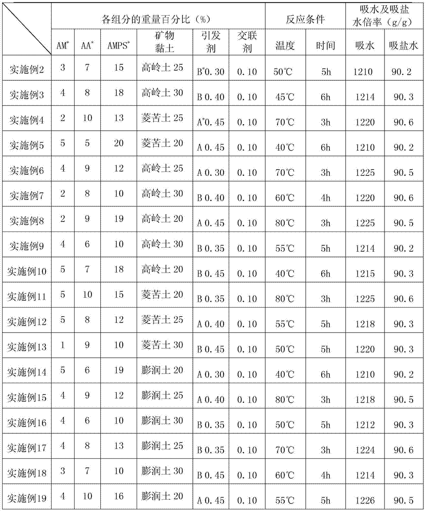 Compound super absorbent resin and preparation method thereof