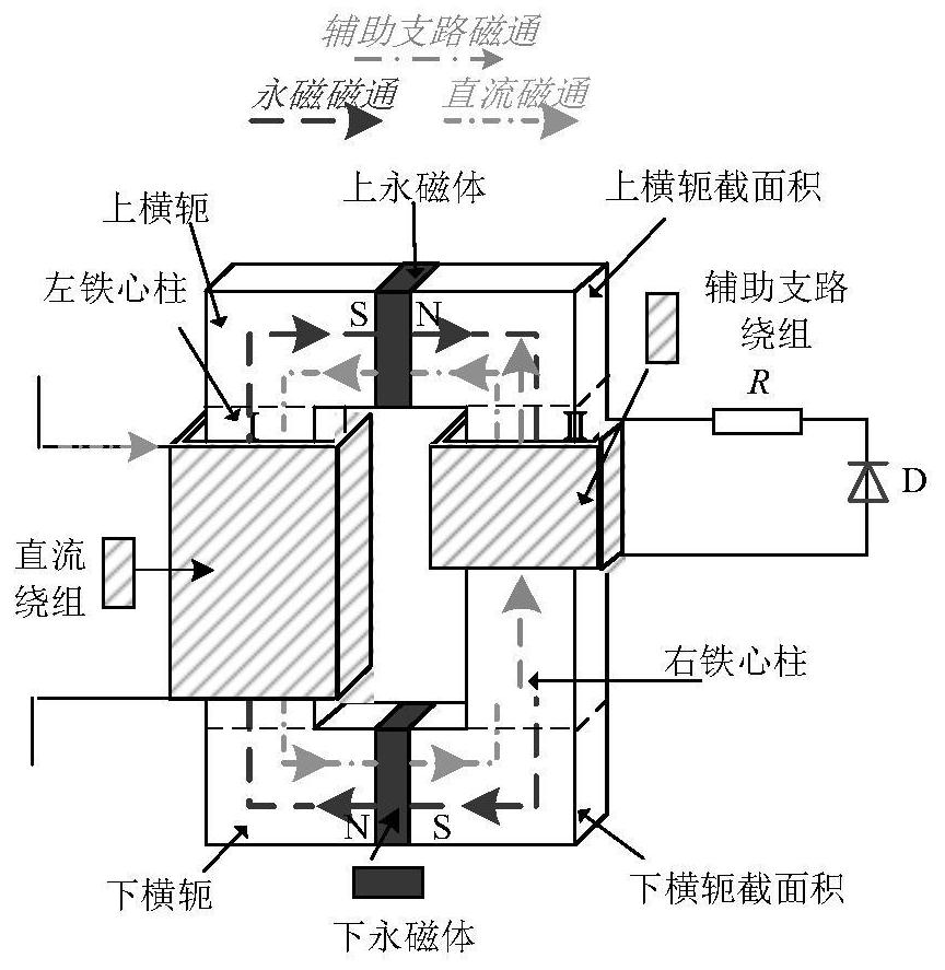 Magnetic saturation iron core direct current fault current limiter capable of performing secondary active current limiting and current limiting method