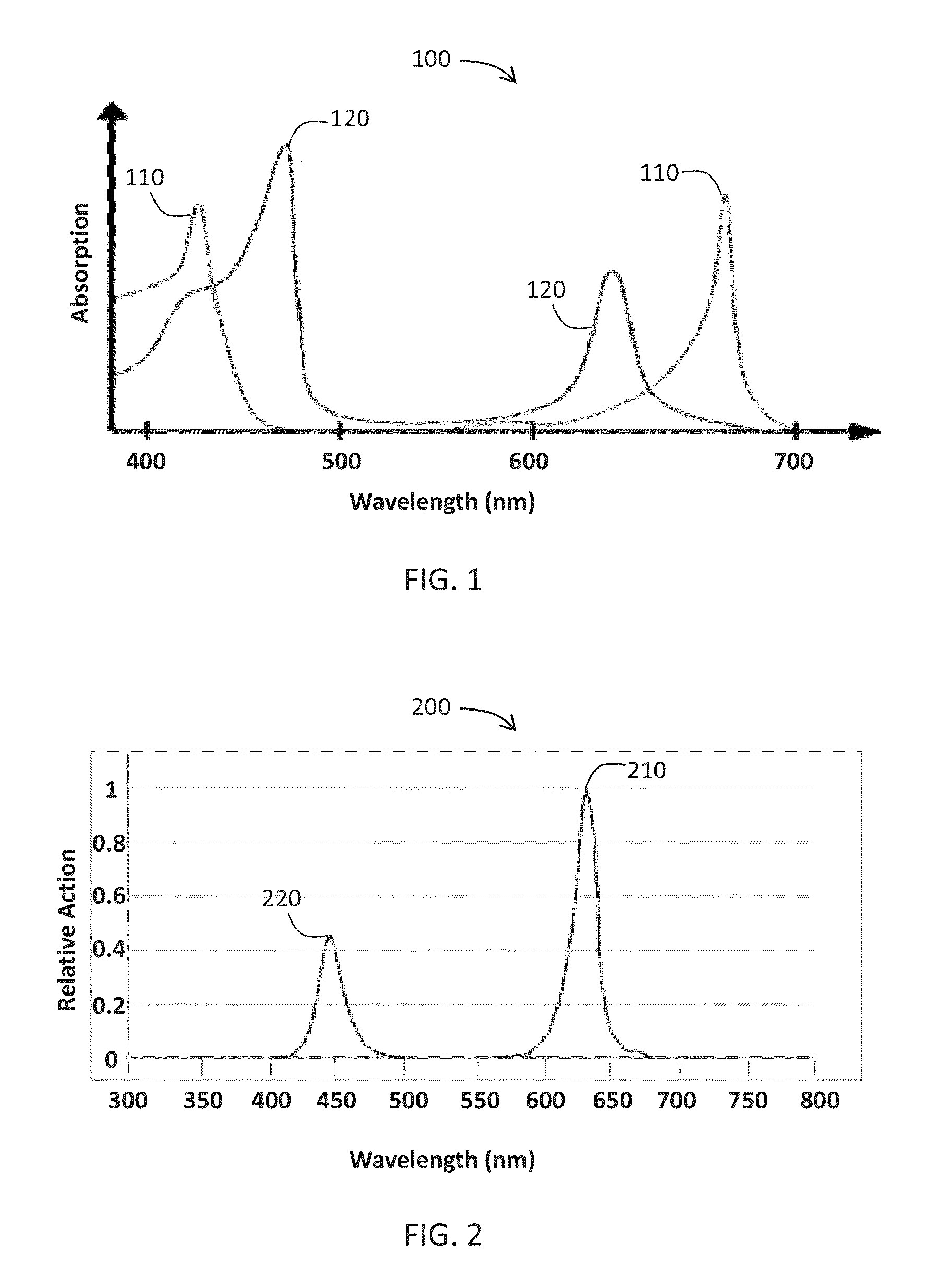 Illumination and grow light system and associated methods