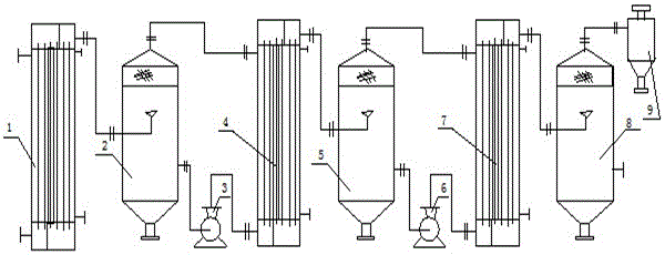 External circulation multi-effect evaporator for titanium dioxide waste acid