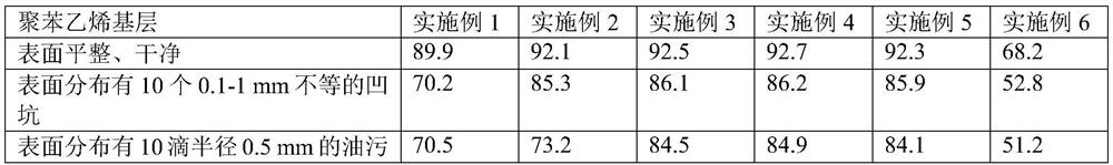 Method for utilizing high-boiling-point glycerol asphalt generated by rectification in production process of epoxy chloropropane